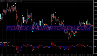 Lmt Formula Swing System für MT4