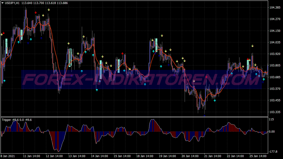 Lmt Formula Swing Trading System