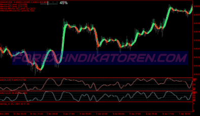 Logic Method System für MT4