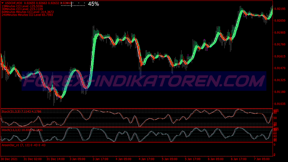 Logic Method Trading System für MT4