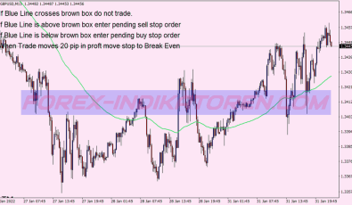 London Breakout System für MT4