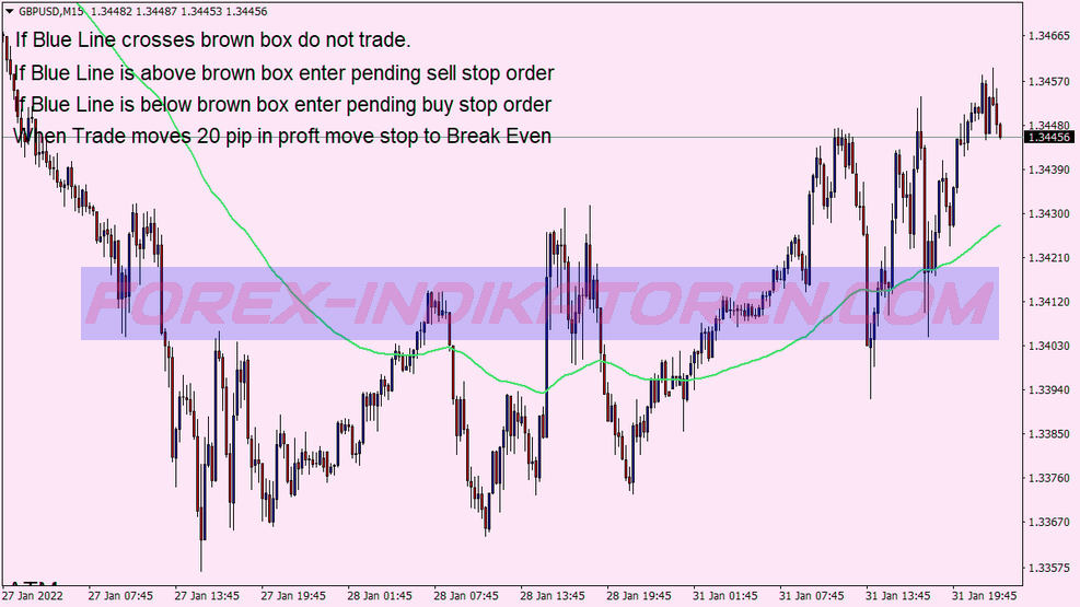 Sistema de Negociação de Breakout de Londres für MT4