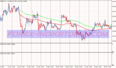 London Open Box Breakout 4 Binary Options System für MT4