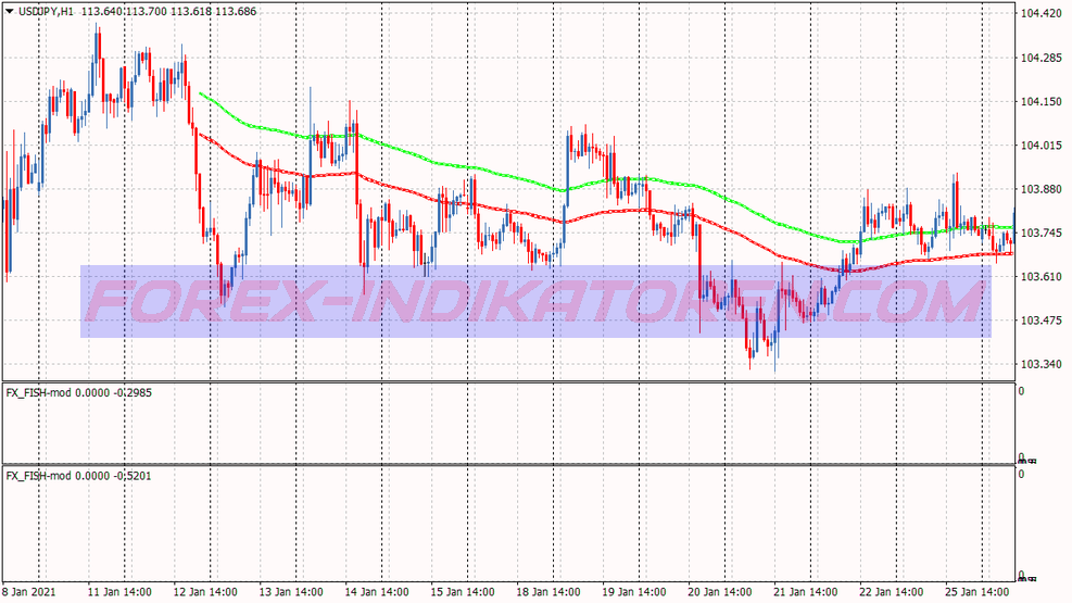 London Open Box Breakout 4 Binary Options System für MT4