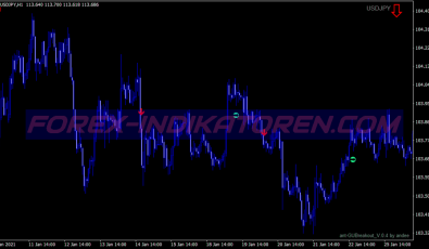 London V3 Breakout System für MT4