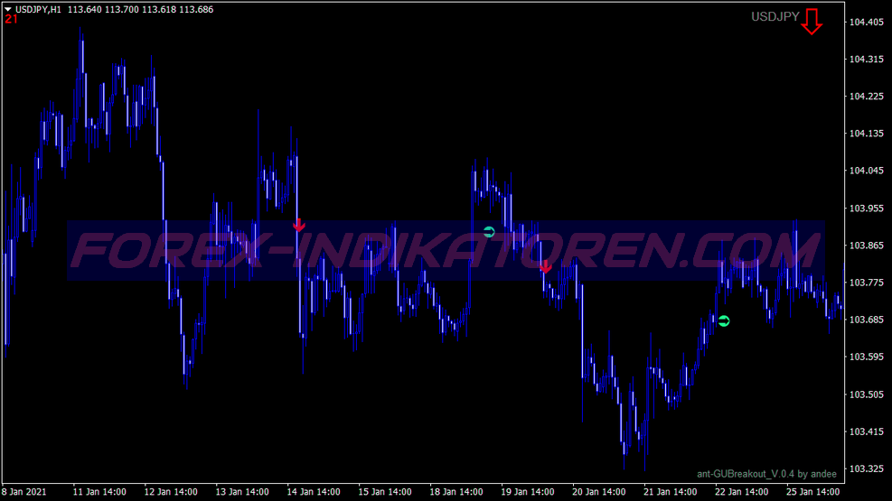 London V3 Breakout Trading System für MT4