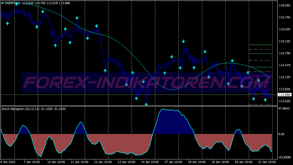 Version de l’échappatoire 2 Trading System für MT4