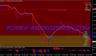 Loopyno Swing System für MT4