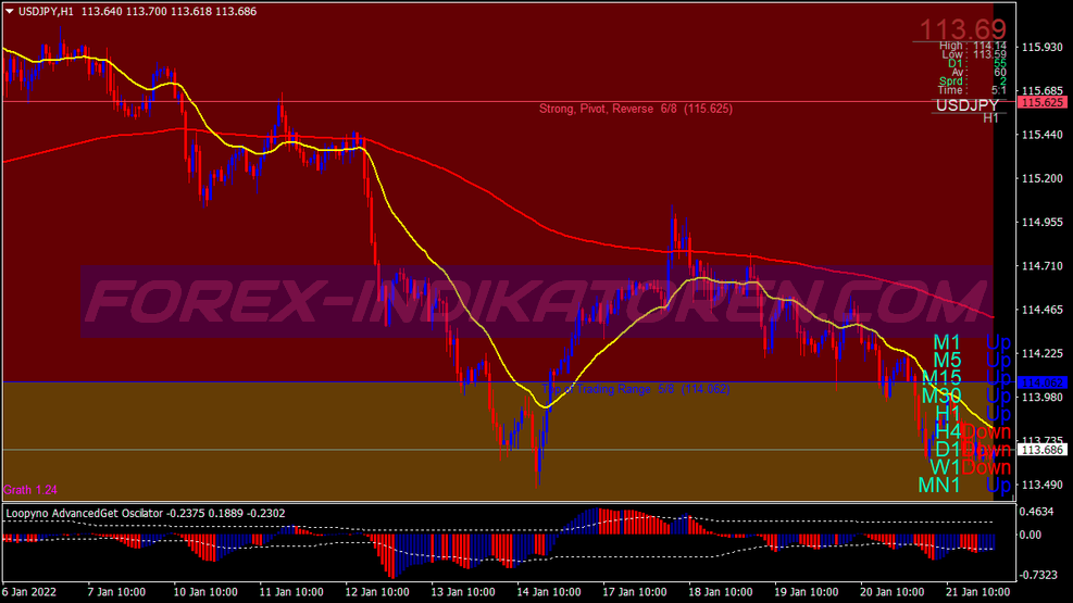 Loopyno Swing Trading System