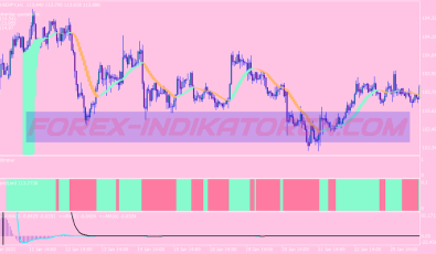 Lord Buy Sell Scalping System für MT4