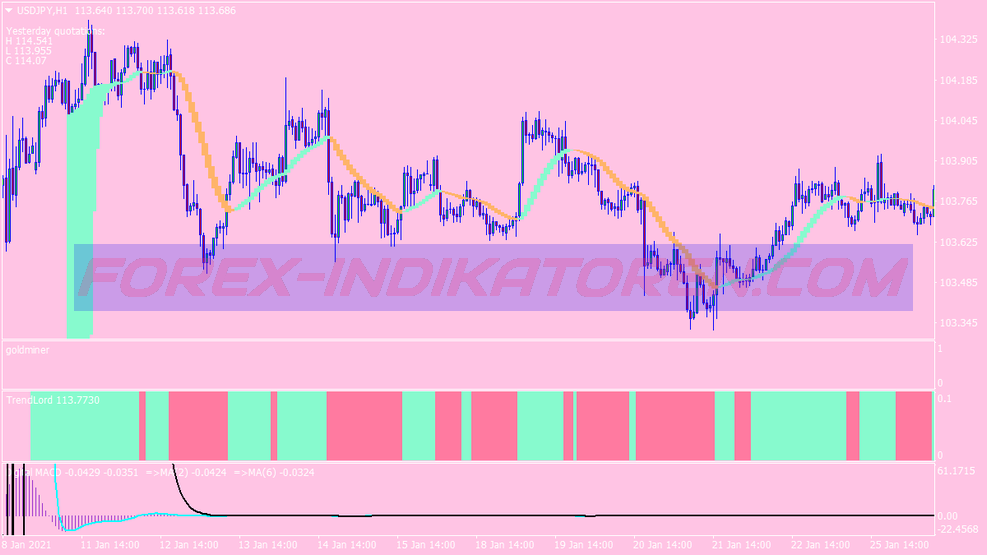 Lord Buy Πώληση Scalping Trading System für MT4