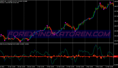 Lsma Gso Arrows Binary Options System für MT4