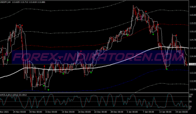 Luckas Contrarian Swing System für MT4