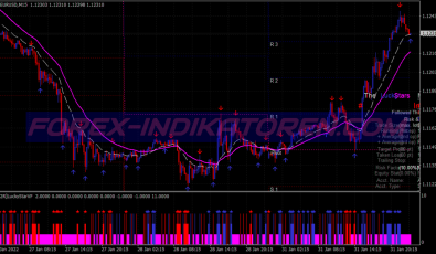 Lucky Stars Scalping System für MT4