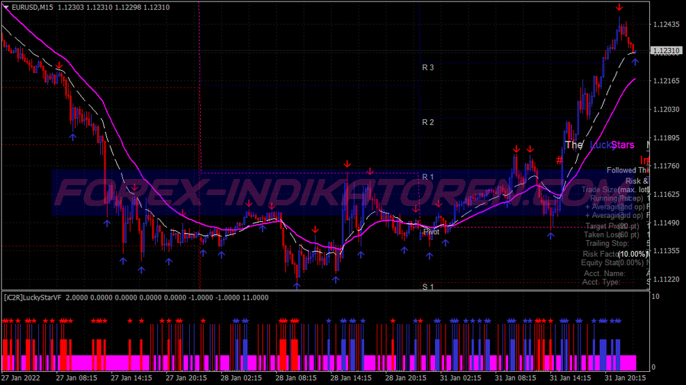 Lucky Stars Scalping Trading System für MT4