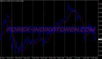 Lwma Killer Binary Options System für MT4