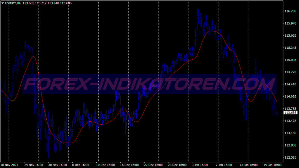 Lwma Killer Binary Options System für MT4