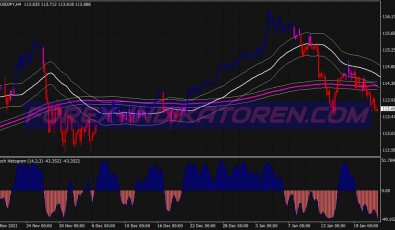 Ma Candles Trend Following System für MT4