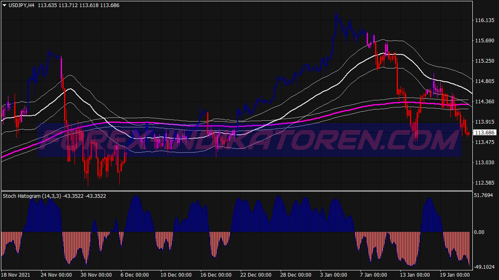 Ma Candles Trend Following System für MT4
