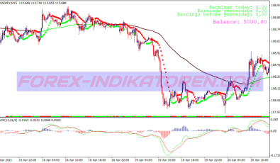 Ma Channel Gold Binary Options System für MT4
