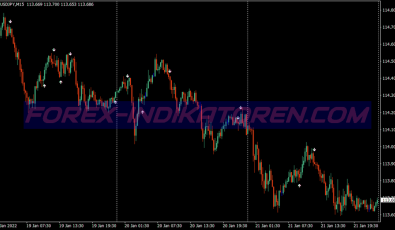 Ma Cross Alert Binary Options System für MT4