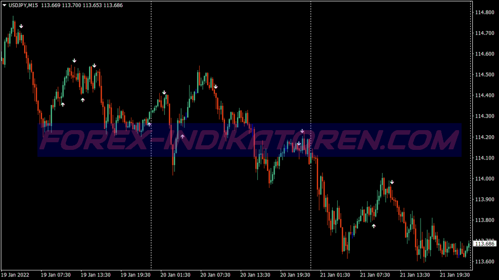 Ma Cross Alert Binary Options System für MT4