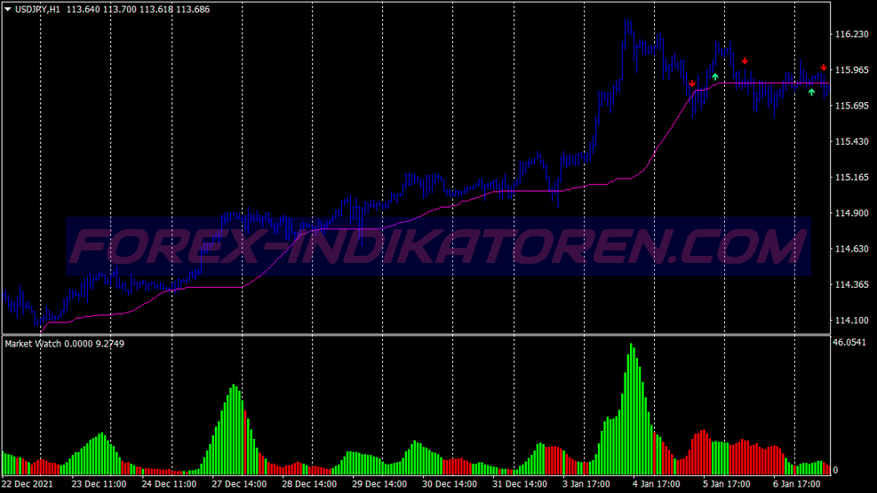 Ma Crossover Signal Scalping Trading System für MT4