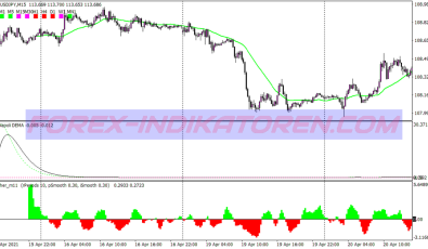 Ma Dinapoli Breakout System für MT4