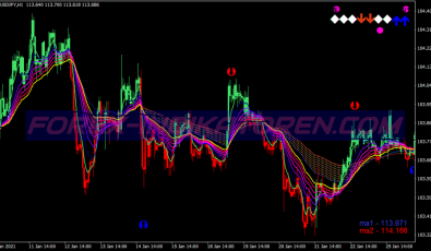 Ma Direction Canles Binary Options System für MT4