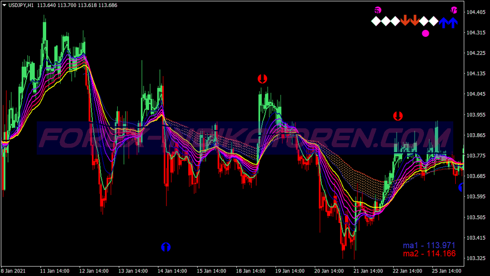 Ma Direction Canles Binary Options System für MT4