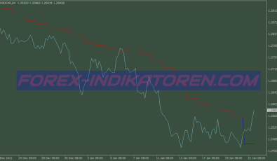 Ma Gann High Low Mtf Scalping System für MT4