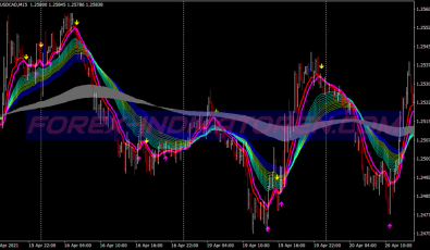 Ma Rainbow Scalping System für MT4