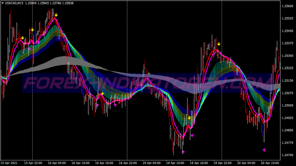 Ma Rainbow Scalping Ticaret Sistemi für MT4