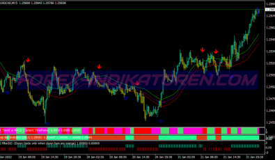 Ma Rsi Laguerre Swing System für MT4