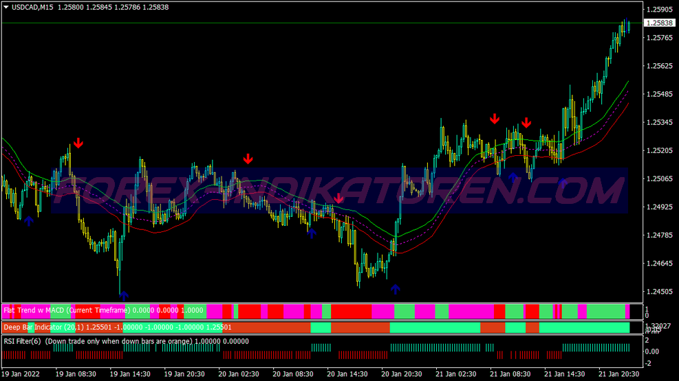 Ma Rsi Laguerre Swing Trading System für MT4