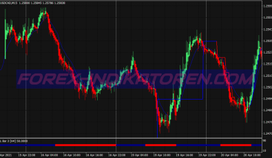Ma Trend Dynamic Swing System für MT4