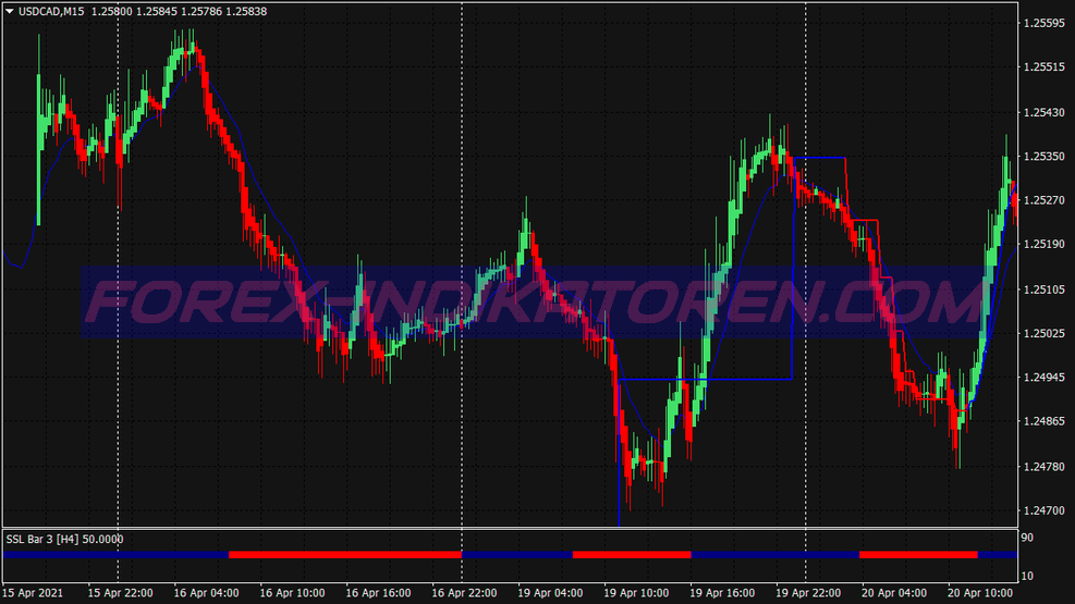 Ma Trend Dynamic Swing System