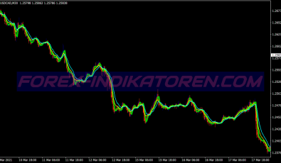 Ma Two Signal Binary Options System für MT4