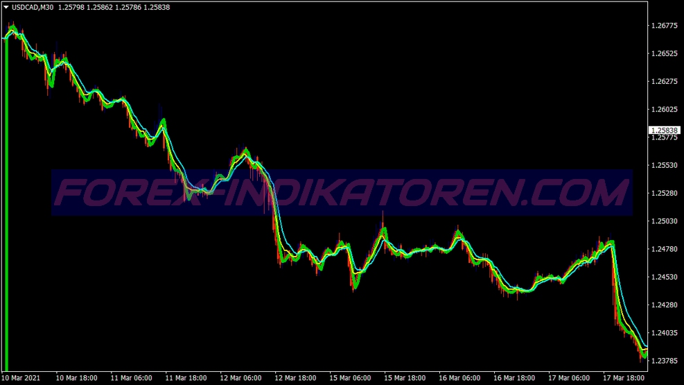 Ma Two Signal İkili Opsiyon Ticaret Sistemi für MT4