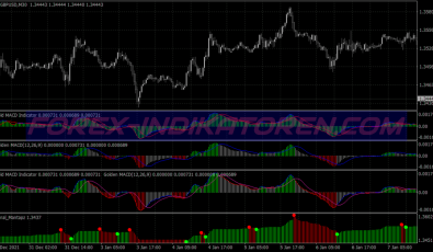 Macd Asc Trend System für MT4