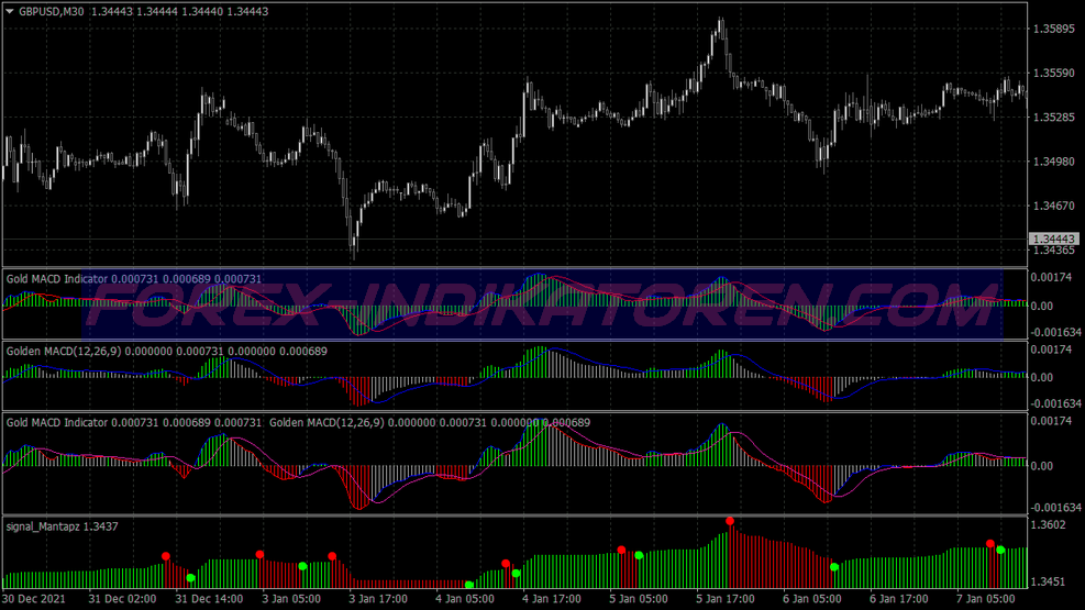 Macd Asc Trend Trading System für MT4