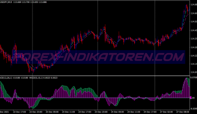 Macd Color Binary Options System für MT4