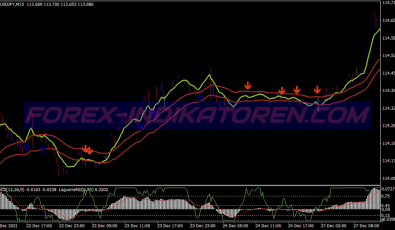 Macd Laguerre Rsi System für MT4