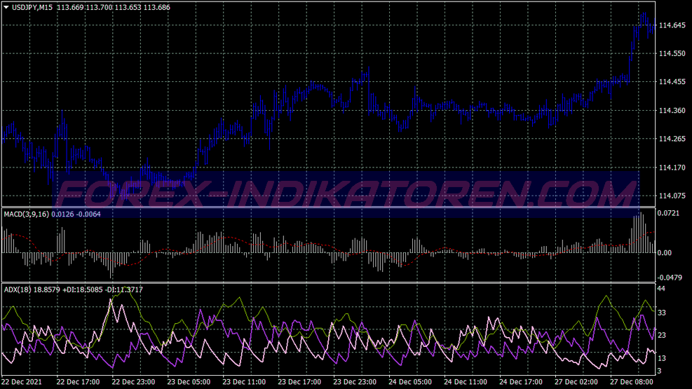 Macd Power Adx Trend Following Trading System für MT4