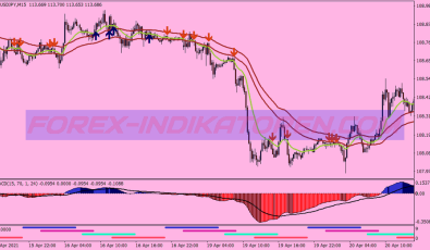 Macd Power Trend Following System für MT4