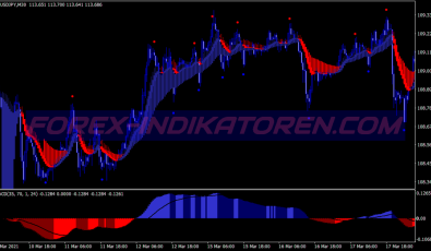 Macd Rads Histogram System für MT4