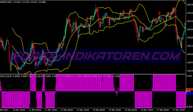 Macd Reversal Scalping System für MT4