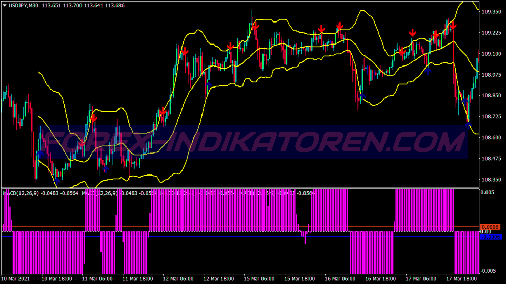 Macd عكس نظام تداول سلخ فروة الرأس من MT4