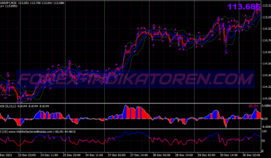 Macd Rsi Ema Binary Options System für MT4