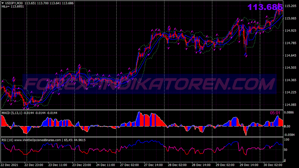 Macd Rsi Ema Binary Options System für MT4